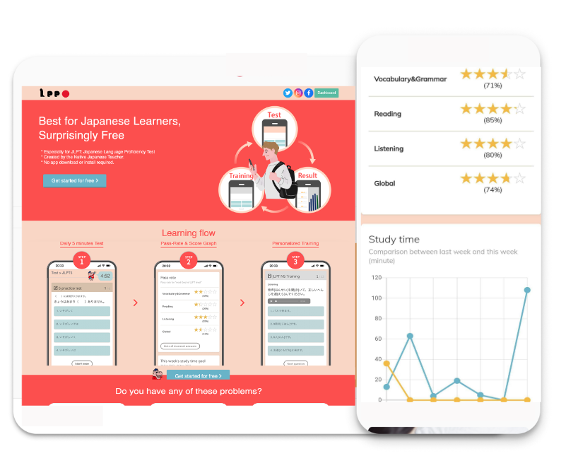 IPPO e-learning Dashboard